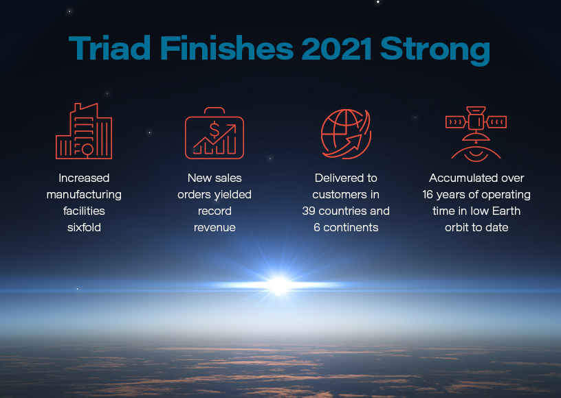 Triad RF Q1 of 2022 Newsletter, Issue 1